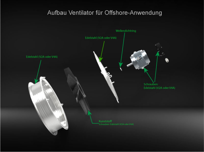 Offshore Axialventilator Edelstahl V4A