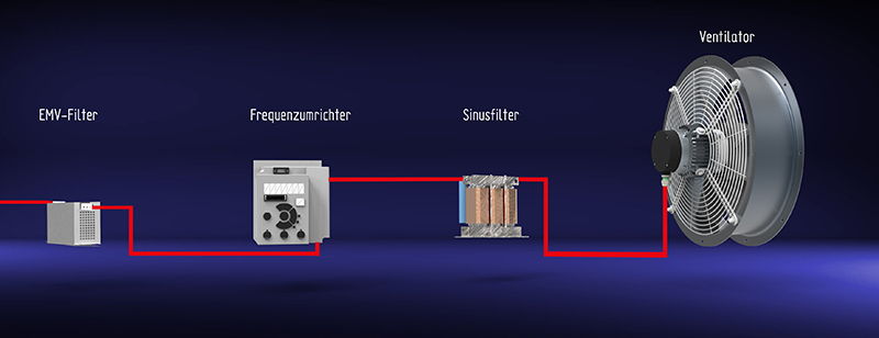 Allpoliger Sinusfilter Frequenzumrichter