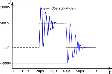 Spannung Ueberschwingen
